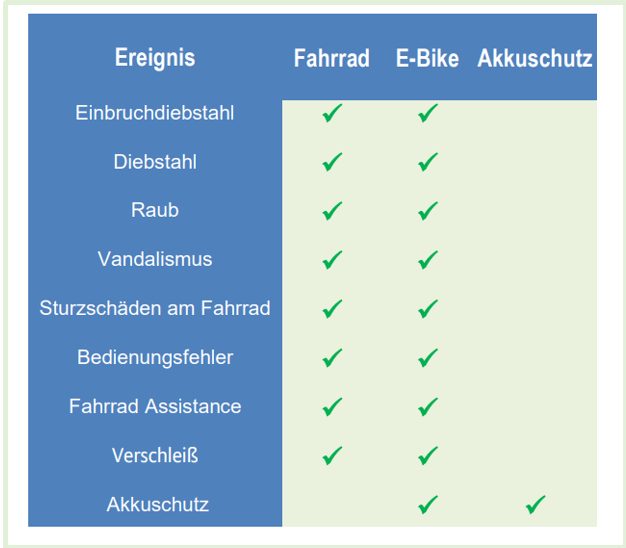 Fase24_Leistungspaket