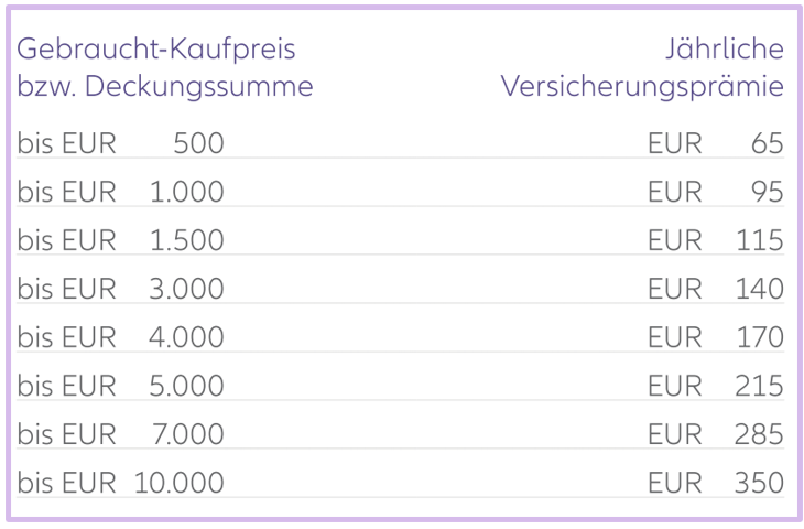 Prämientabelle2